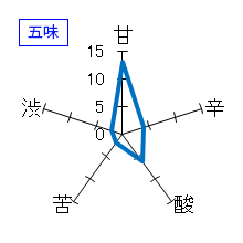 蓬莱泉　純米吟醸「和」熟成生酒　五味