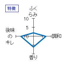 蓬莱泉　純米吟醸「和」熟成生酒　特徴