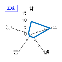 蓬莱泉　純米酒「可」生詰　五味