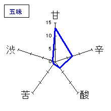 蓬莱泉　純米大吟醸「空」　五味