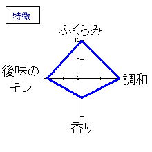 蓬莱泉　純米大吟醸「空」　特徴