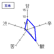 蓬莱泉　純米大吟醸「吟」　五味