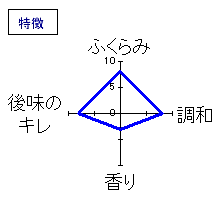 蓬莱泉　純米大吟醸「吟」　特徴