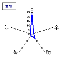 蓬莱泉　特別純米しぼりたて　五味