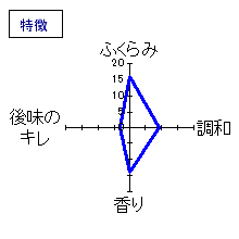 蓬莱泉　特別純米しぼりたて　特徴