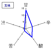 蓬莱泉　特別純米酒「可」　五味