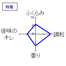 蓬莱泉　特別純米酒「可」　特徴