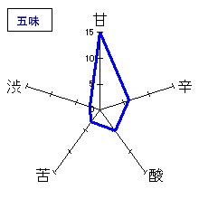 蓬莱泉　特別本醸造　別撰　五味