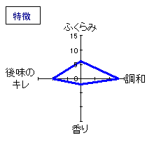 蓬莱泉　特別本醸造・別撰　特徴