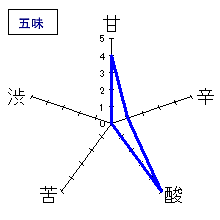 蓬莱泉　純米大吟醸量り売り　五味