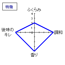 蓬莱泉　純米大吟醸量り売り　特徴