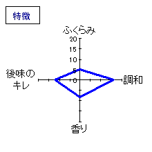 蓬莱泉　別撰・米由来　特徴