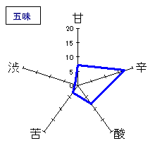 蓬莱泉　別撰・特別本醸造　五味