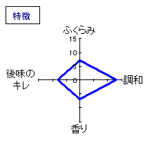 蓬莱泉　別撰　特別本醸造　特徴