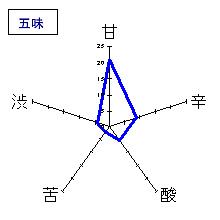 蓬莱泉　別撰　生酒　五味