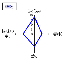 蓬莱泉　別撰・生酒　特徴