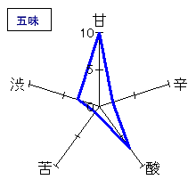 蓬莱泉　純米大吟醸「空」　五味