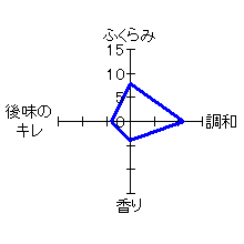 蓬莱泉　純米大吟醸「空」　特徴