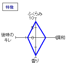 蓬莱泉　吟醸しぼりたて　特徴