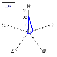 蓬莱泉　純米吟醸　新春初しぼり　五味