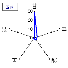 蓬莱泉　純米吟醸｢和｣　五味