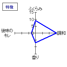 蓬莱泉　純米吟醸｢和｣　特徴