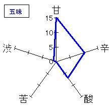 蓬莱泉　特別純米｢醁｣　五味