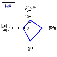 蓬莱泉　特別純米｢醁｣　特徴