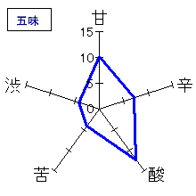 蓬莱泉　特別純米山廃　五味