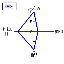 蓬莱泉　特別純米山廃　特徴