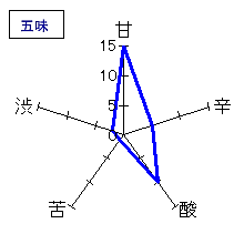 蓬莱泉　純米大吟醸しぼりたて　五味