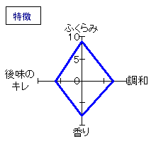 蓬莱泉　純米大吟醸しぼりたて　特徴