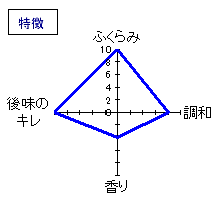 蓬莱泉　純米生原酒　特徴