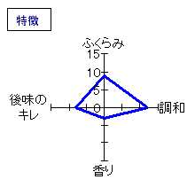 蓬莱泉　秀撰　特徴