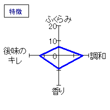 蓬莱泉　純米大吟醸しぼりたて　特徴