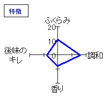 蓬莱泉　純米大吟醸「空」　酒づくり体験酒　特徴