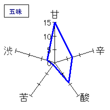 蓬莱泉　特別純米酒　夢筺　ひやおろし　五味