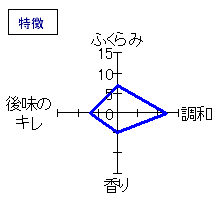 蓬莱泉　特別純米酒　夢筺　ひやおろし　特徴