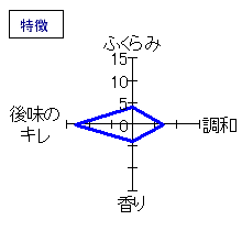 蓬莱泉　秀撰　特徴