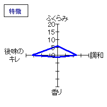 蓬莱泉　人生感意氣　特徴