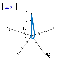 蓬莱泉　夢筺　特別純米ひやおろし　五味