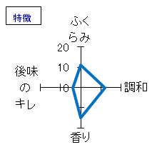 蓬莱泉　夢筺　特別純米ひやおろし　特徴