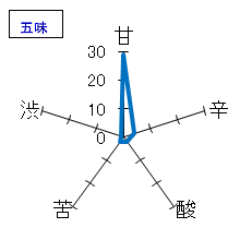 蓬莱泉　純米大吟醸しぼりたて　生原酒　五味