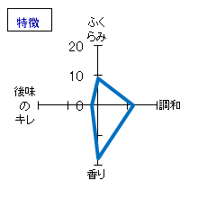 蓬莱泉　純米大吟醸しぼりたて　生原酒　特徴