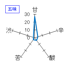 蓬莱泉　純米大吟醸　創業150周年記念酒　五味