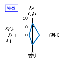 蓬莱泉　純米大吟醸　創業150周年記念酒　特徴