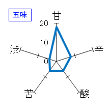 蓬莱泉　純米大吟醸　生酒　五味