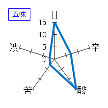 蓬莱泉　純米大吟醸　生酒　五味