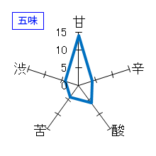 蓬莱泉　純米大吟醸「美」　五味