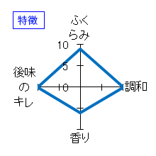 蓬莱泉　純米大吟醸「美」　特徴